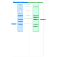 HTTPS flow 流程图模板_ProcessOn思维导图、流程图