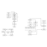 xgboost 流程图模板_ProcessOn思维导图、流程图