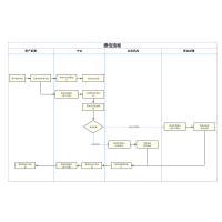 授信流程 流程图模板 Processon思维导图、流程图