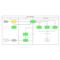 Defect Workflow 流程图模板_ProcessOn思维导图、流程图