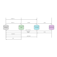 Git Data Transfer Commands 流程图模板_ProcessOn思维导图、流程图