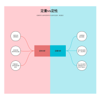 双对比图 流程图模板_ProcessOn思维导图、流程图