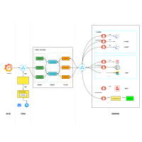 Prometheus长期存储vm架构 流程图模板_ProcessOn思维导图、流程图