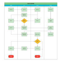 641 老师批高作业审批涌到图 流程图模板_ProcessOn思维导图、流程图