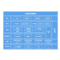 系统技术架构图 流程图模板_ProcessOn思维导图、流程图