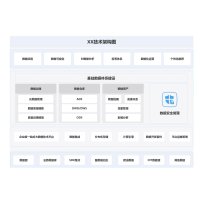 系统技术架构图 流程图模板_ProcessOn思维导图、流程图