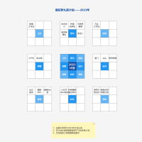 曼陀罗九宫格法——2023年度计划 流程图模板_ProcessOn思维导图、流程图