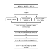 研究思路 流程图模板_ProcessOn思维导图、流程图
