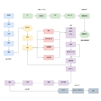 CMOS模拟集成电路版图设计与验证：基于Cadence Virtuoso与Mentor Calibre 思维导图模板_ProcessOn思维导 ...