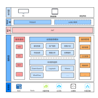 系统技术架构图 流程图模板_ProcessOn思维导图、流程图