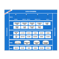 系统技术架构图模版 流程图模板_ProcessOn思维导图、流程图
