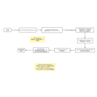 spring event @EventListener 流程图模板_ProcessOn思维导图、流程图