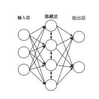 RNN循环神经网络结构结构示意图 流程图模板_ProcessOn思维导图、流程图