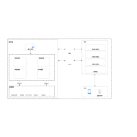 微服务部署框架图-飞书 流程图模板_ProcessOn思维导图、流程图