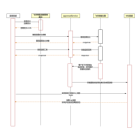 飞书审批流程 流程图模板_ProcessOn思维导图、流程图