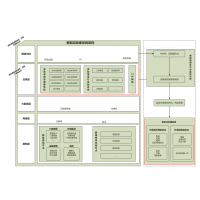 系统技术架构图 流程图模板_ProcessOn思维导图、流程图