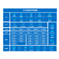 系统技术架构图 流程图模板_ProcessOn思维导图、流程图