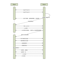 RFB 流程图模板_ProcessOn思维导图、流程图