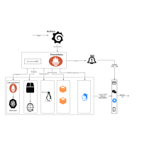 prometheus监控 流程图模板_ProcessOn思维导图、流程图