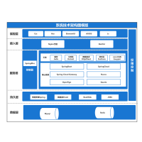 系统技术架构图模版 流程图模板_ProcessOn思维导图、流程图