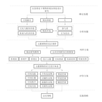 课题研究思路导图 流程图模板_ProcessOn思维导图、流程图