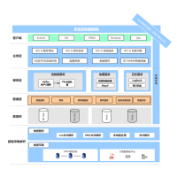 通用技术架构图、系统功能架构图 流程图模板_ProcessOn思维导图、流程图